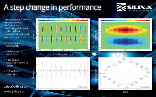 fiber optic sensing