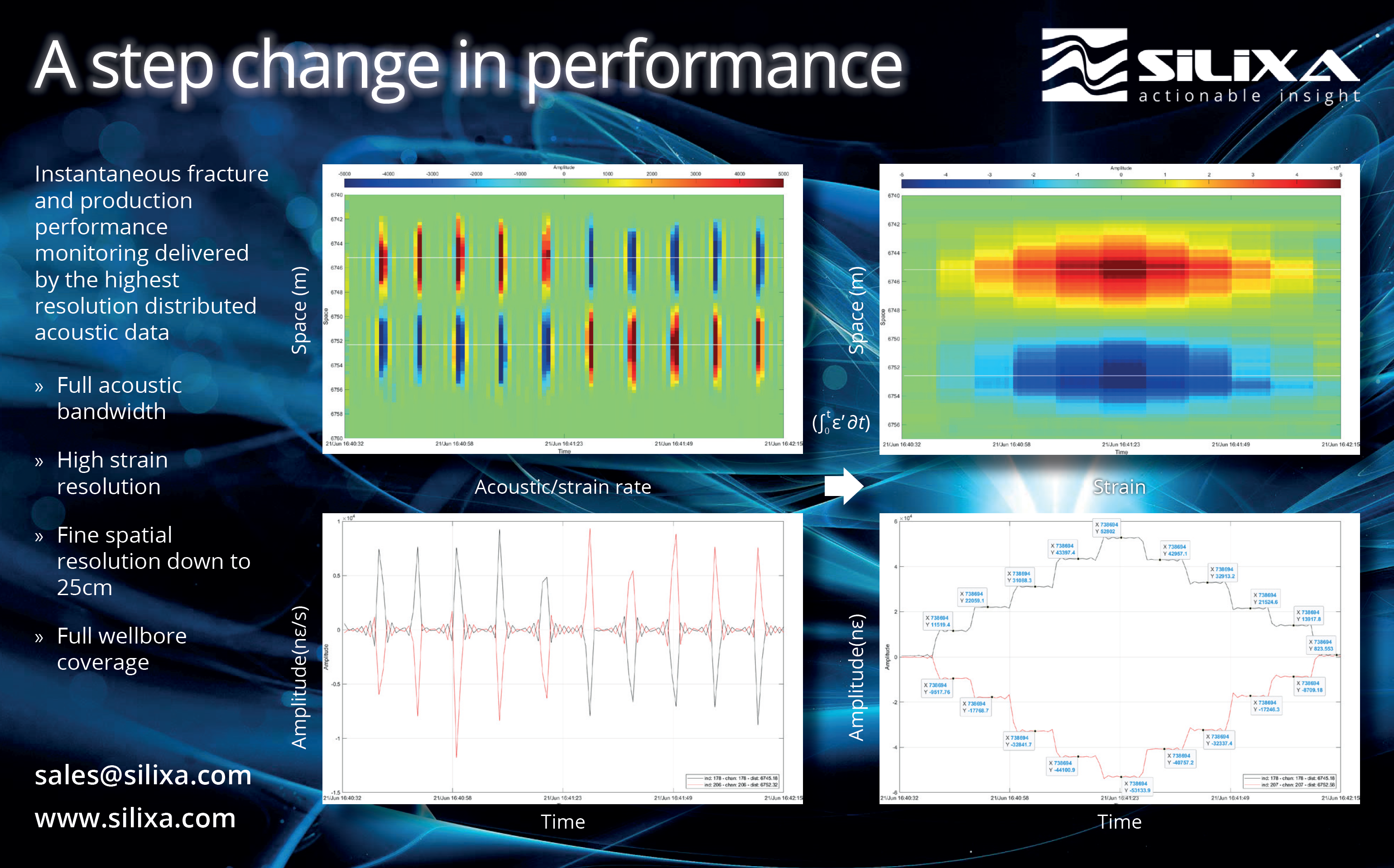 fiber optic sensing